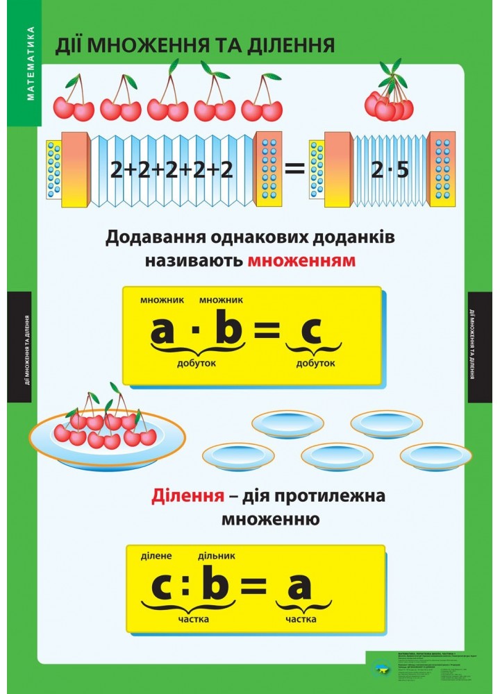 Математика: поч. шк. Ч. 1, 1-4 кл. НМК (19 плакатів). ISBN 978-617-667-035-3 - Генеза - (100281)