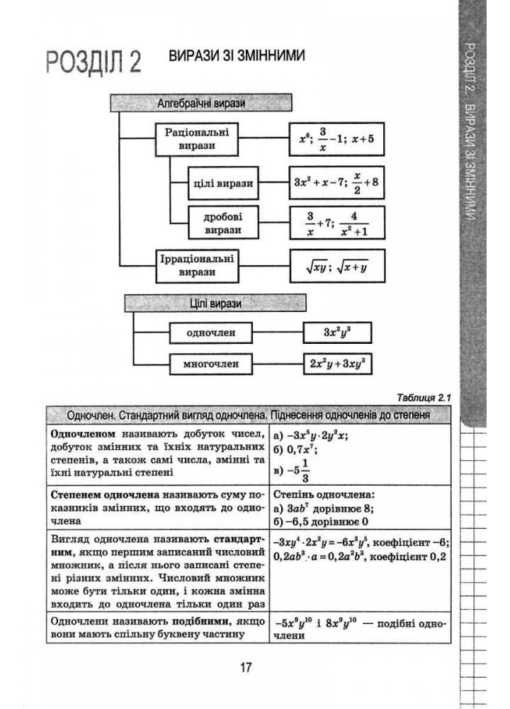 Математика в схемах і таблицях - Каплун О.І. - ПЕТ (110759)