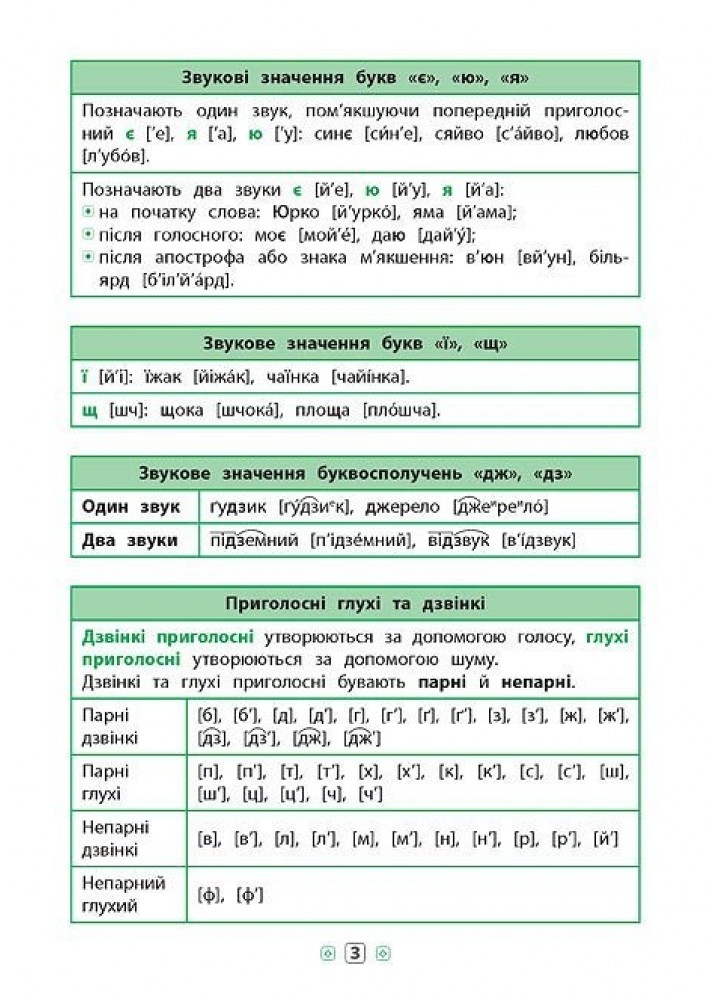 Довідник у таблицях. Українська мова. 1–4 класи - Таровита І. О. - УЛА (103920)