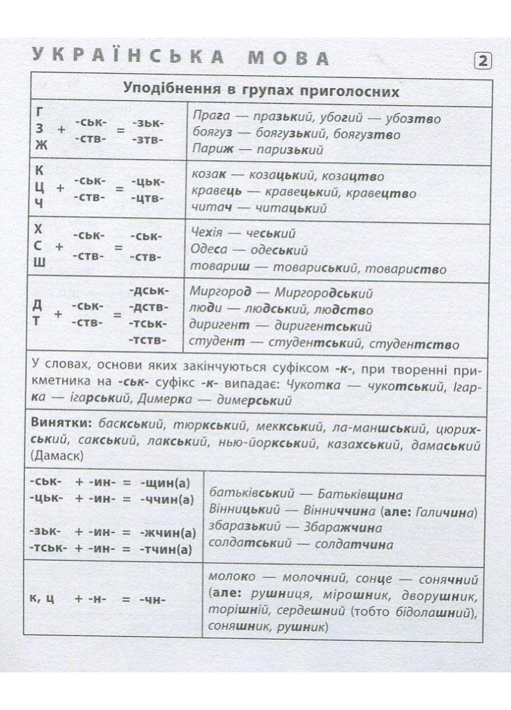 Шпаргалка старшокласника 7-11 кл. Українська мова, Англійська мова, Історія України - УЛА 20495 (119541)