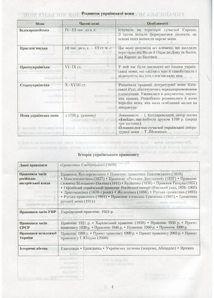 Українська мова в таблицях. Навчальний посібник для ЗНЗ - Блажко М. Б. - Грамота (107293)