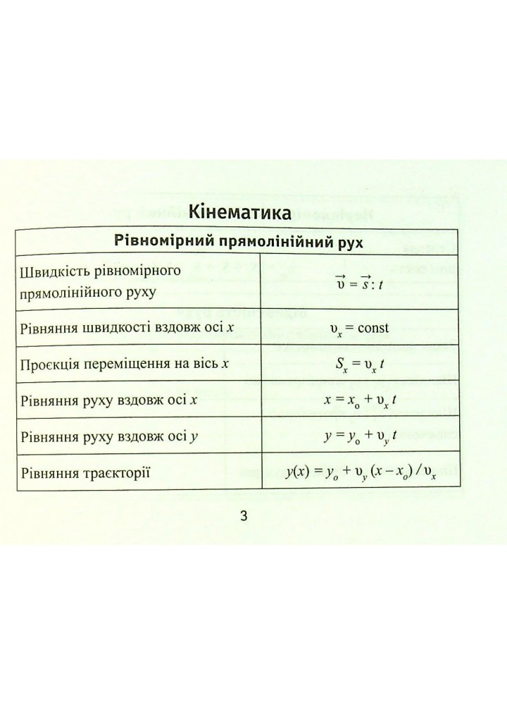 Формули з фізики - Непомняща О.В. - ПЕТ (110751)