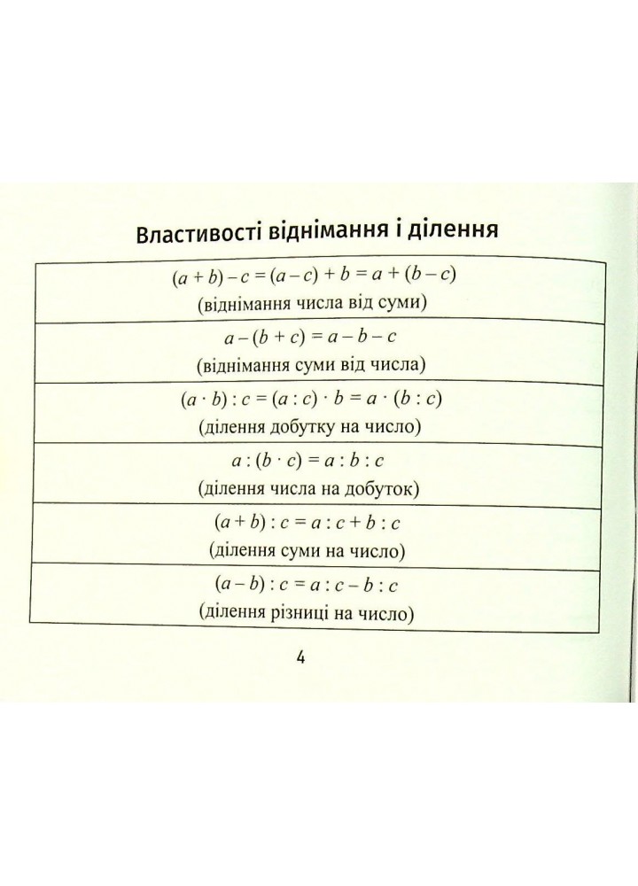 Формули з алгебри - Буряк М.В. - ПЕТ (110749)