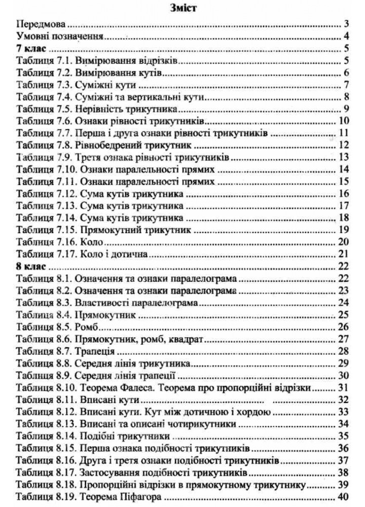 Геометрія. 7-9 класи. Задачі і вправи на готових кресленнях. - Рабінович Ю.М. - Гімназія (107229)
