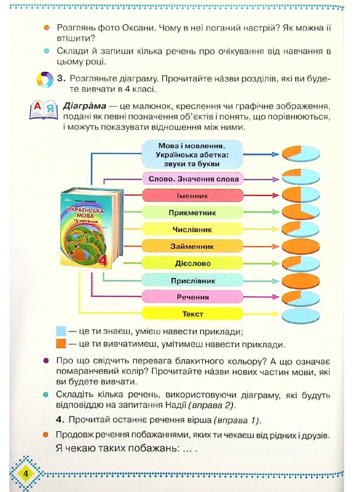 Українська мова та читання, 4 кл., Підручник Ч.1 - Захарійчук М.Д. - Грамота (107381)
