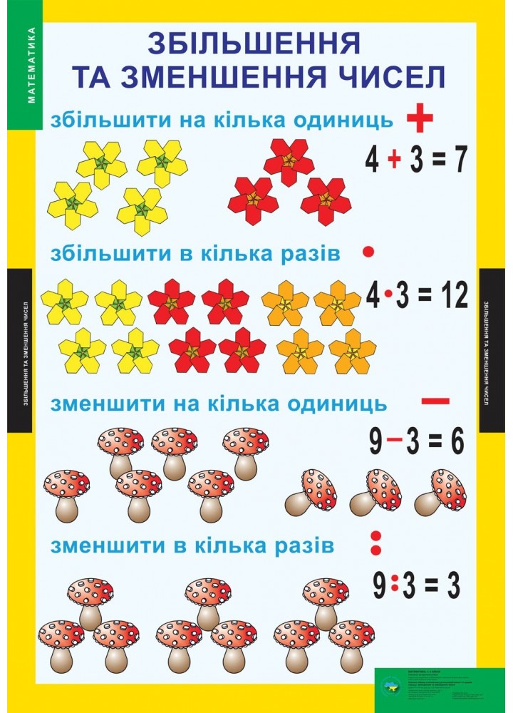 Математика, 1-2 кл. НМК (17 плакатів). ISBN 978-617-667-037-7 - Генеза - (100283)