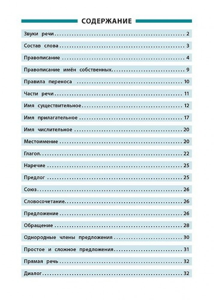 Довідник у таблицях. Русский язык. 1–4 классы - Таровита І. О. - УЛА (103919)
