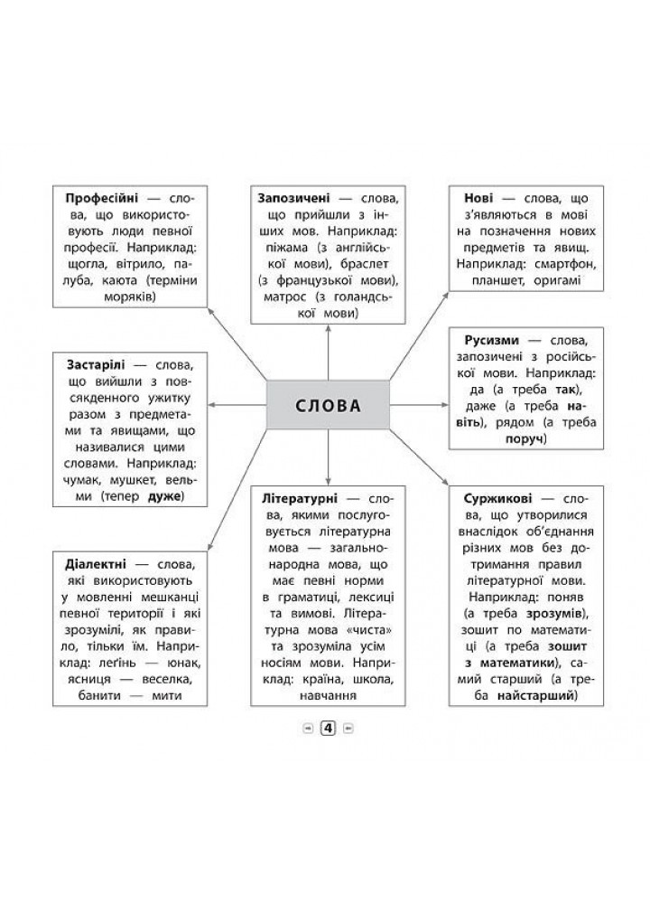 Пам’ятка для початкової школи. Українська мова. 3 кл. - Собчук О. С. - УЛА (104871)