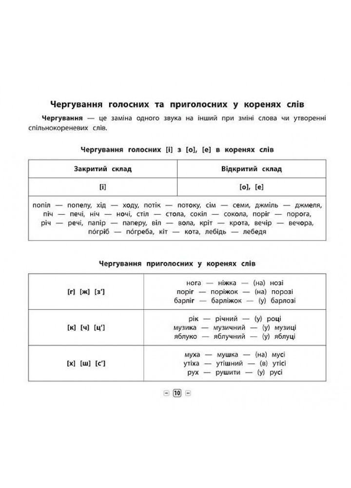 Пам’ятка для початкової школи. Українська мова. 4 кл. - Собчук О. С. - УЛА (104872)