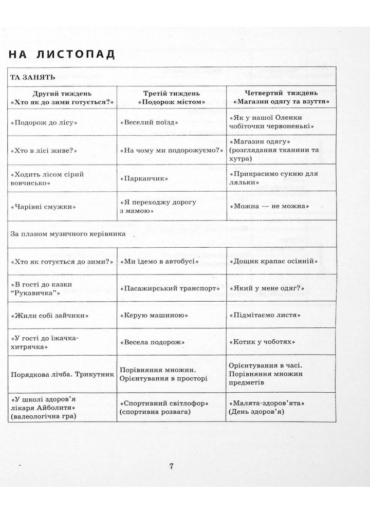 СУЧАСНА дошк. освіта: Розгорнутий календарний план. ЛИСТОПАД. Молодший вік / РАНОК