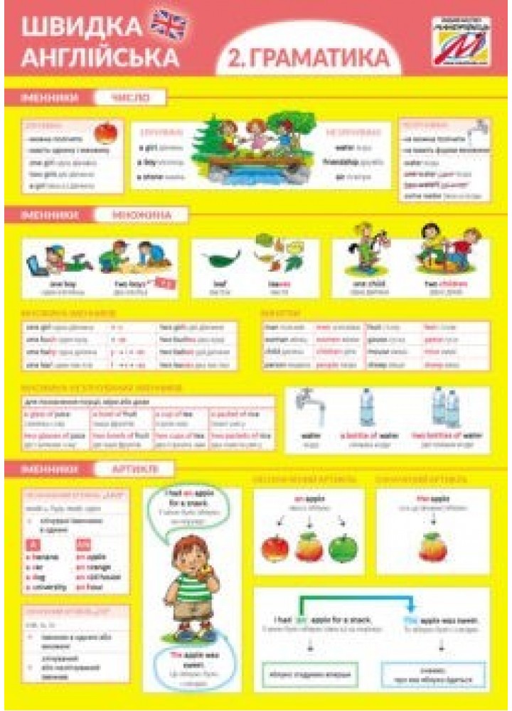 Швидка англійська №2. ГРАМАТИКА - Мандрівець (103459)