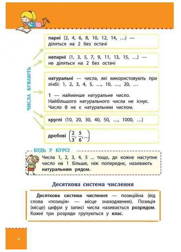 Наочний довідник НУШ. Математика. 1-4 клас - Марченко І. - АССА (104061)