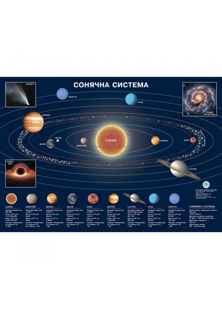 Плакат Сонячна система, 65х45 см, укр., картон- ІПТ