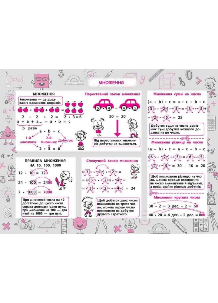 Стікербук. Математика. 1-4 класи (+32 наліпки) - Бондаренко С. - АССА (104099) Стікербук. Математика. 1-4 класи (+32 наліпки) - Бондаренко С. - АССА (104099)