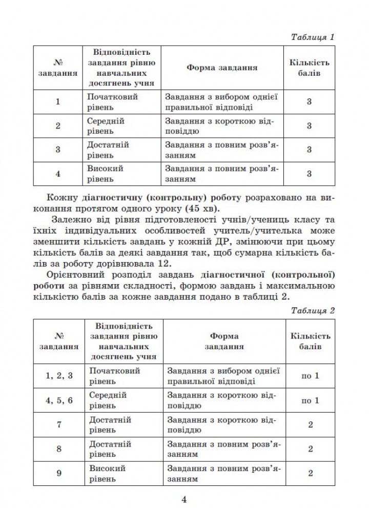 Істер О. С. Алгебра, 7 кл., Самостійні та діагностичні роботи (2024) НУШ