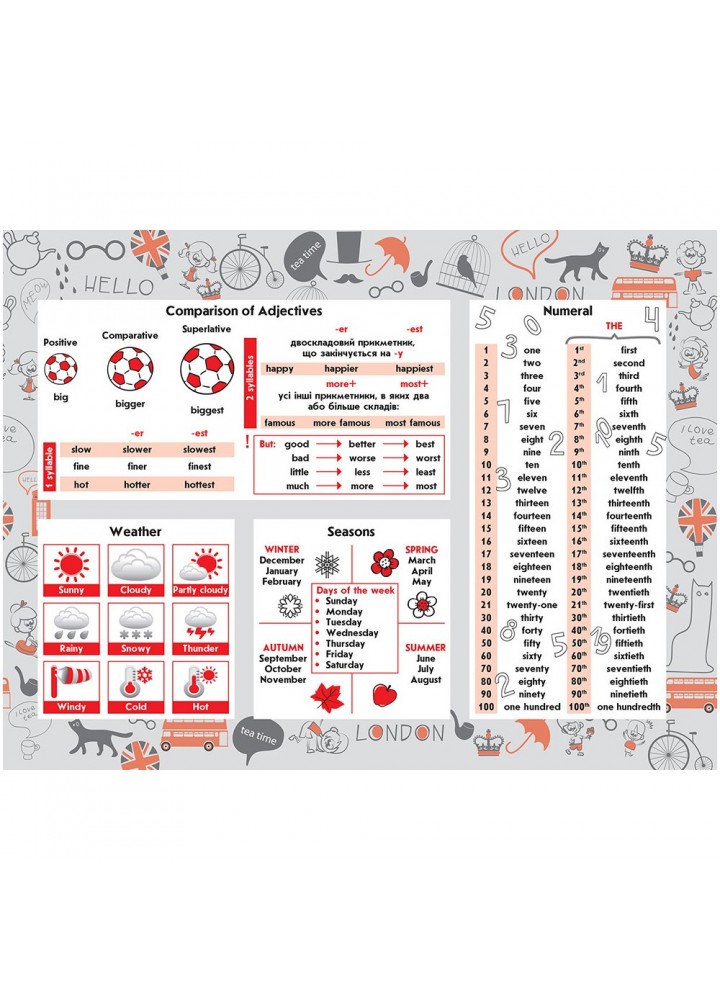 НУШ 1-4 класи. Англійська мова. Стікербук + 32 наліпки. 9786177385195