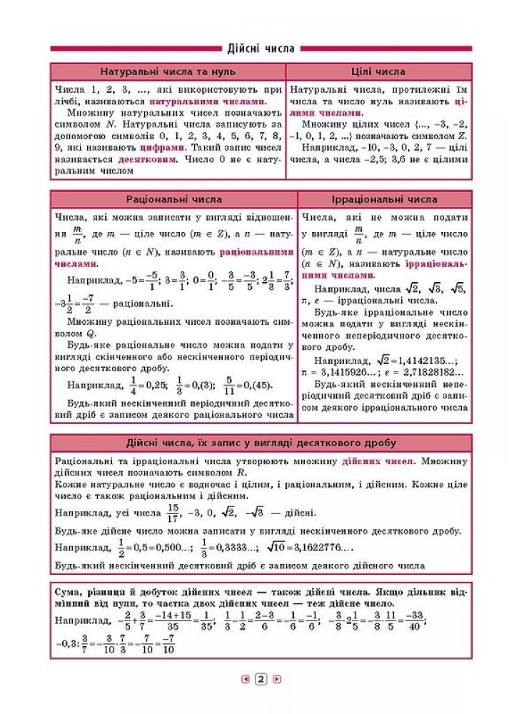 Довідник у таблицях. Алгебра. 7–11 класи - Роганін О. М. - УЛА (103958)