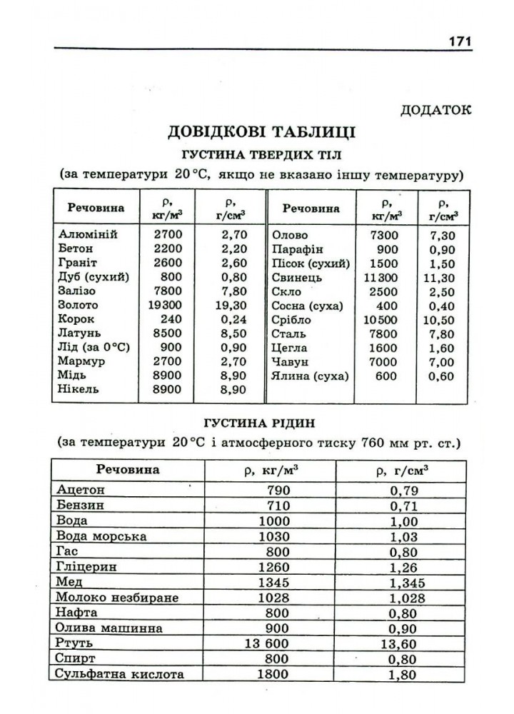 Фізика, 9 кл., Збірник задач - Кирик Л.А. - Гімназія (107235)