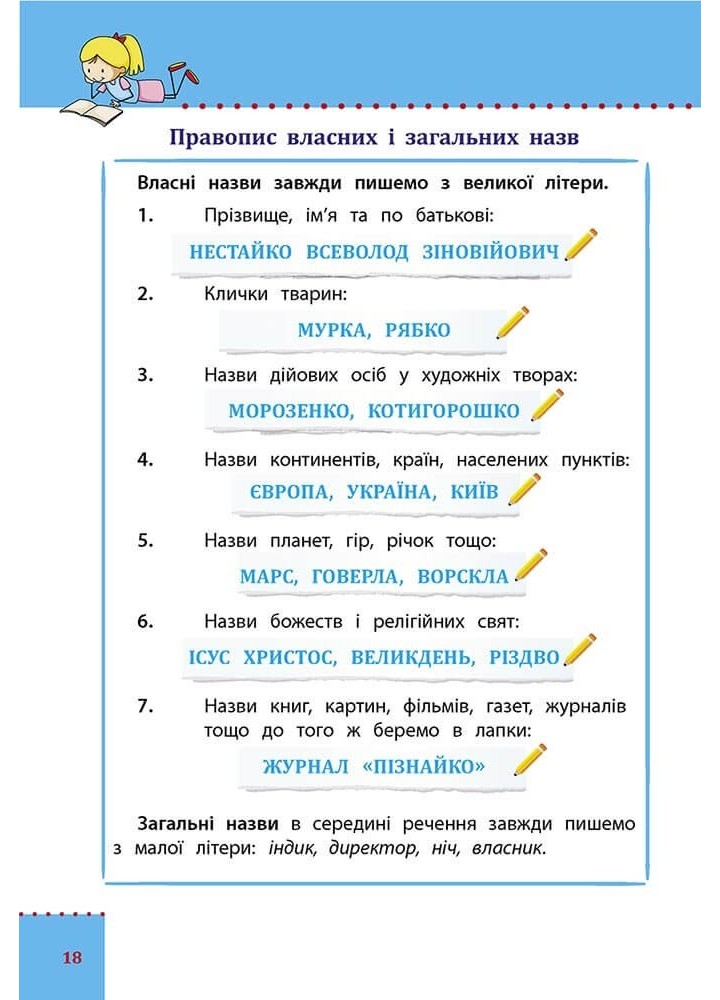 Наочний довідник НУШ. Українська мова. 1-4 клас - Медведь О. - АССА (104062)