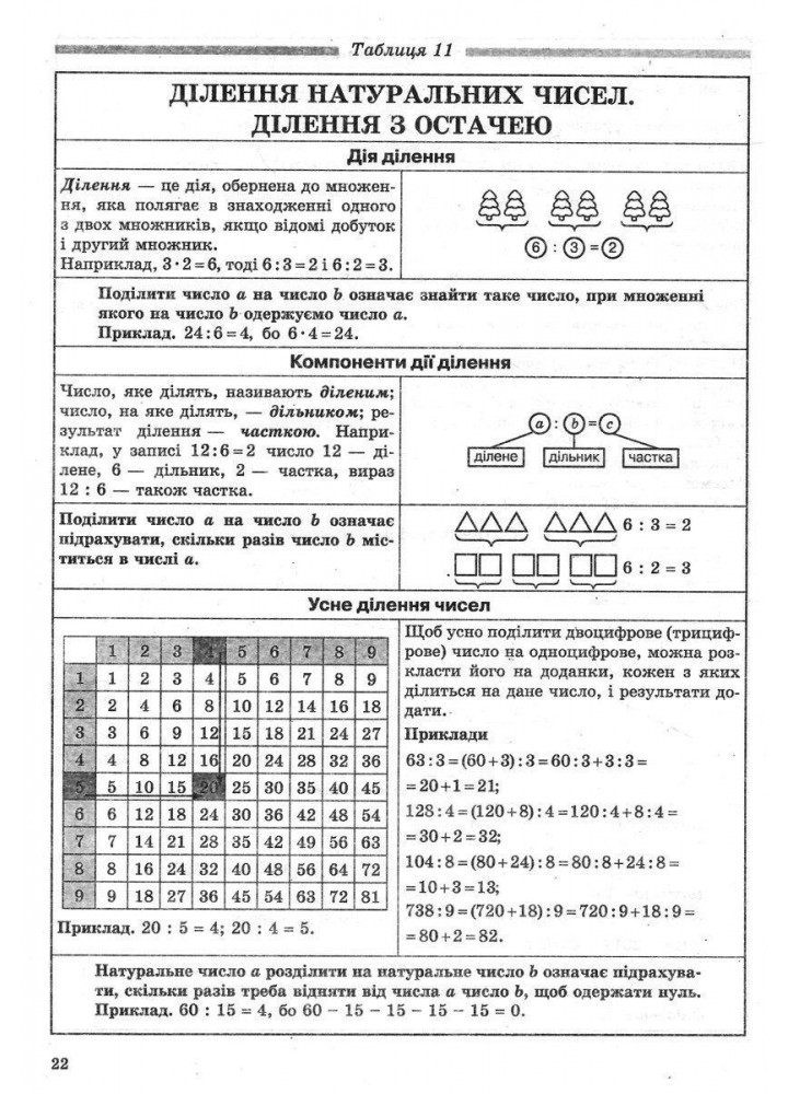 Математика в таблицях і схемах 5-6 кл. Навчальний посібник для учнів - Роганін О.М. - Гімназія (107226)