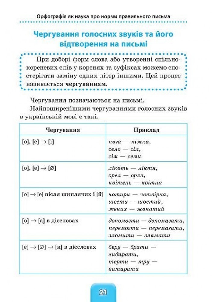 Шкільний довідничок. Український правопис. 1-4 класи - Терещенко В.М. - УЛА (103949)