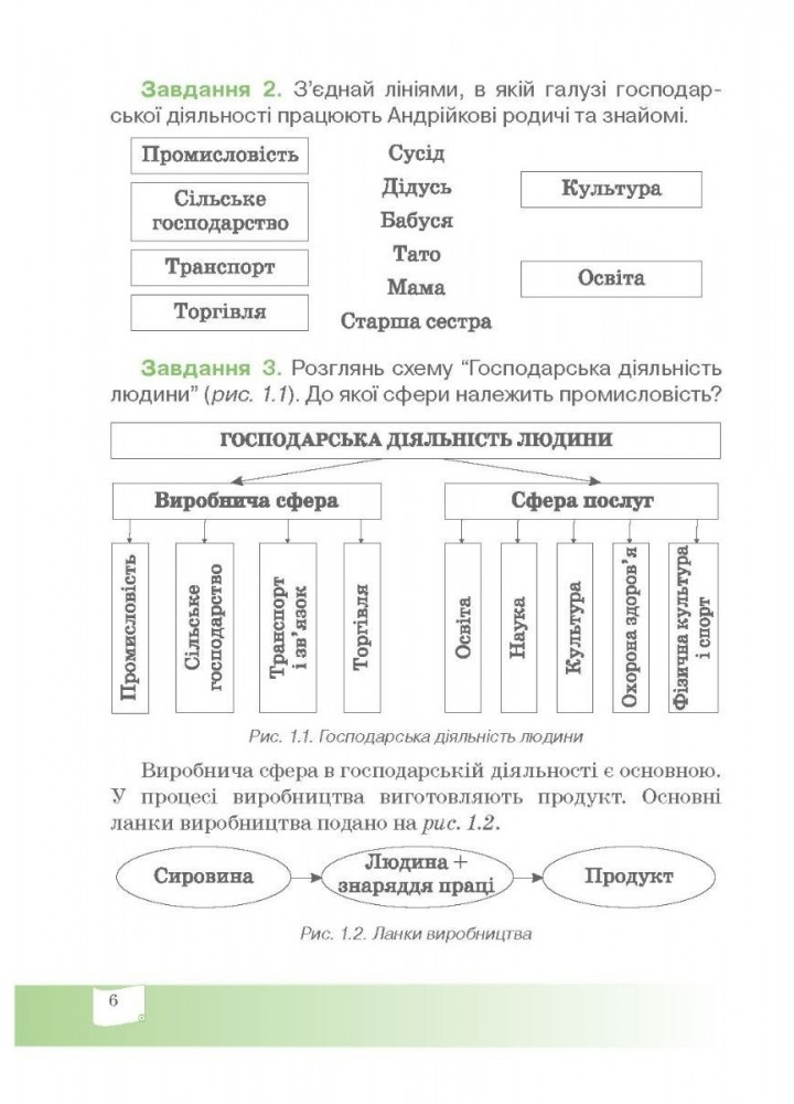 Фінансова грамотність, 5 кл., Робочий зошит "Родинні фінанси" - Довгань А.І. - Мандрівець (103435)